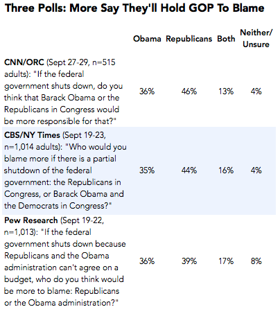 2013-09-30-ShutdownBlame.png