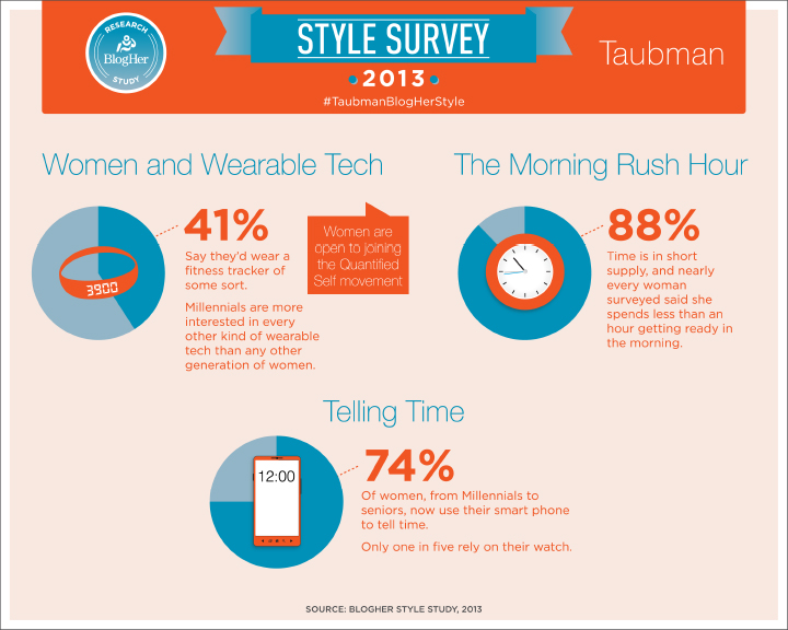 2013-10-03-2013_BH_Style_Infographic_02_TimeTech.jpg