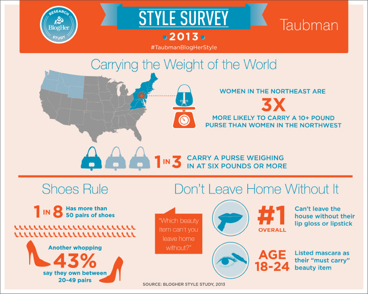 2013-10-03-2013_BH_Style_Infographic_04_PurseShoesMakeup.jpg