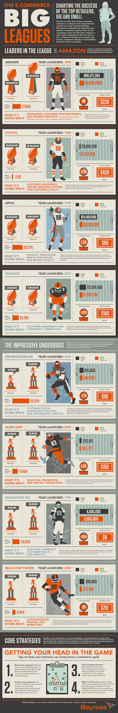 2013-10-04-Infographic.png