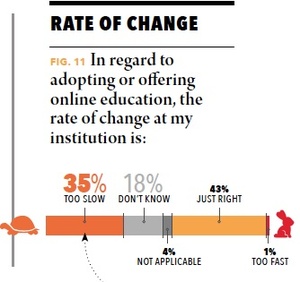 2013-10-08-Figure11_techsurvey_J.jpg