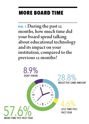 2013-10-08-Figure1techsurvey_J.jpg