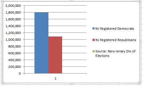 2013-10-10-NJregvoters.jpg