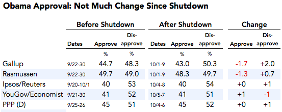 2013-10-10-obamaapproval.png