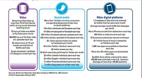 2013-10-11-FIPPBIGDATAWhatisitwhatkindofdataandhowmuchVideoSocialMediaOtherdigitalplatformscourtesyFIPP.jpg