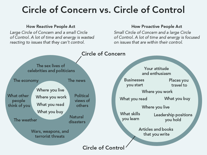 2013-10-15-circleconcerncontrol.jpg
