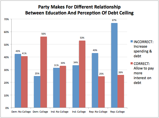 2013-10-18-DebtCeilingEducationparty.png