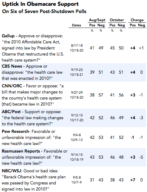 2013-10-23-ObamacareUptick2.png