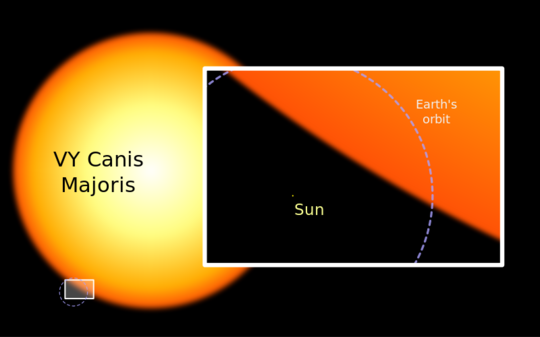 2013-10-23-Sun_and_VY_Canis_Majoris.svg.jpg
