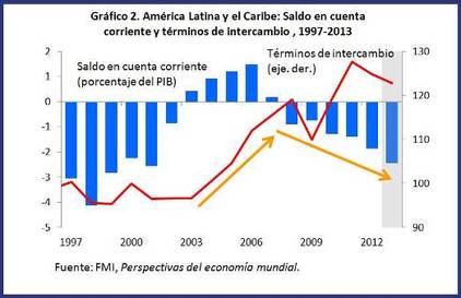 2013-10-23-WHDREOOct2013CurrentAccountChart2.jpg