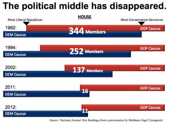 2013-10-28-politicalmiddle.png