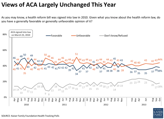 2013-11-01-KaiserPollViewsofACA.png