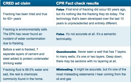 2013-11-01-cpr_fact_check_chart_1.jpg