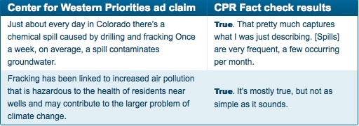 2013-11-01-cpr_fact_check_chart_2.jpg