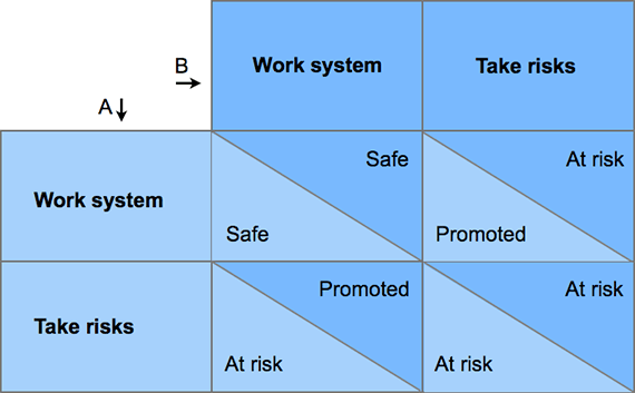 The Employee's Dilemma