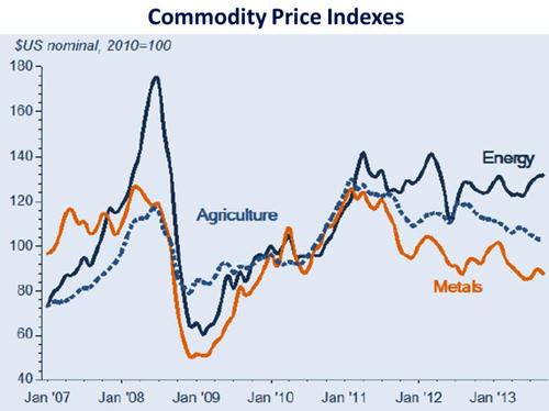 2013-11-04-chart1.jpg