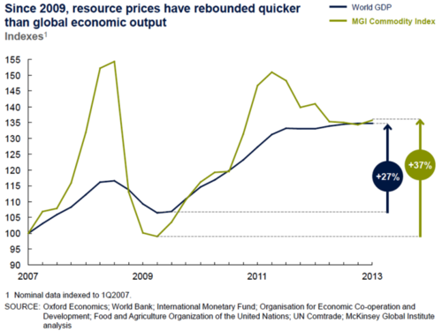 2013-11-04-chart2.png