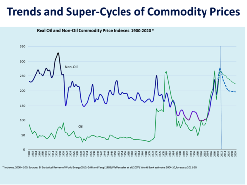 2013-11-04-chart3.png