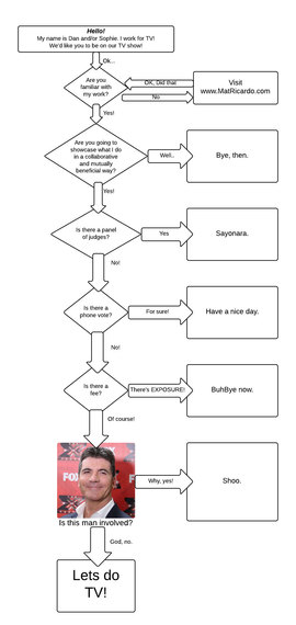 2013-11-04-flowchart.jpg