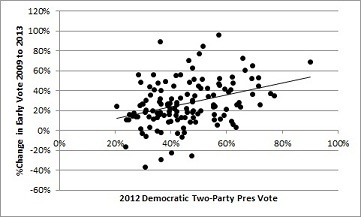 2013-11-05-VA2013earlyvote.jpg