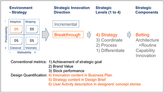 2013-11-05-designscorecard.jpg