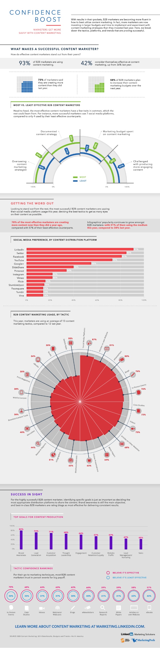 2013-11-06-contentmarketinglinkedin.jpg