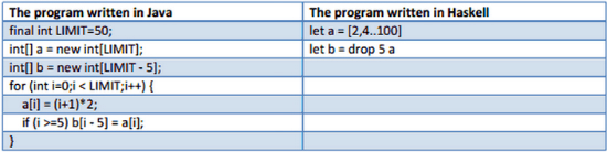 use of haskell programming language