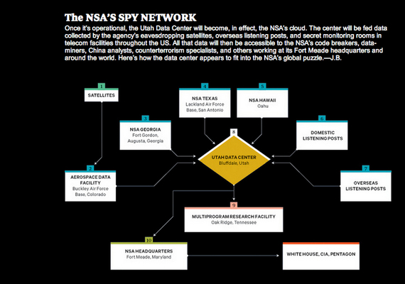 2013-11-09-spynet.jpg