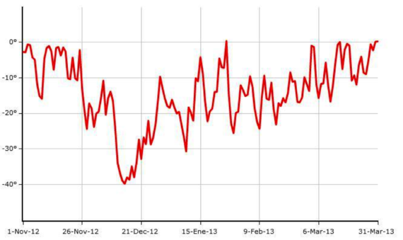 2013-11-11-siberia_frio.png