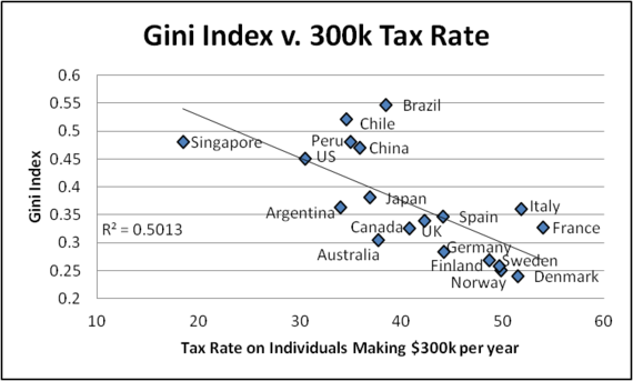 2013-11-12-GINIv300k.png