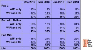 2013-11-13-table1.jpg