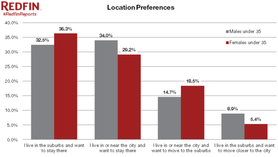 2013-11-14-LocationPreference.PNG