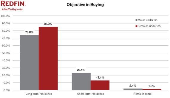 2013-11-14-ObjectiveinBuying.PNG