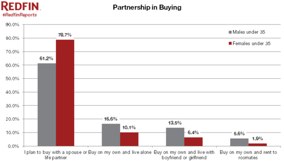 2013-11-14-PartnershipinBuying.PNG