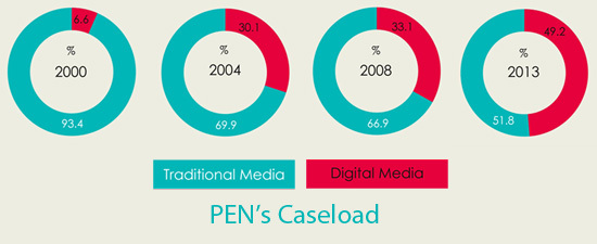 2013-11-15-caseload.jpg