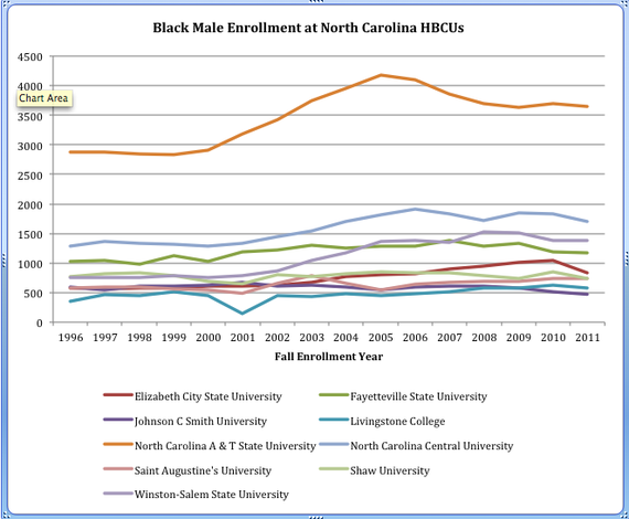 2013-11-18-chartthreehbcumales.png