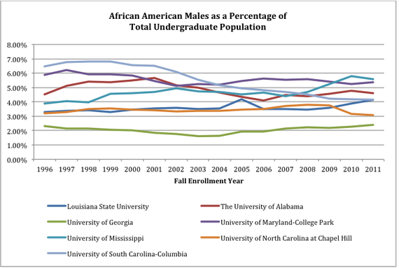 2013-11-18-charttwomalesflagship.png