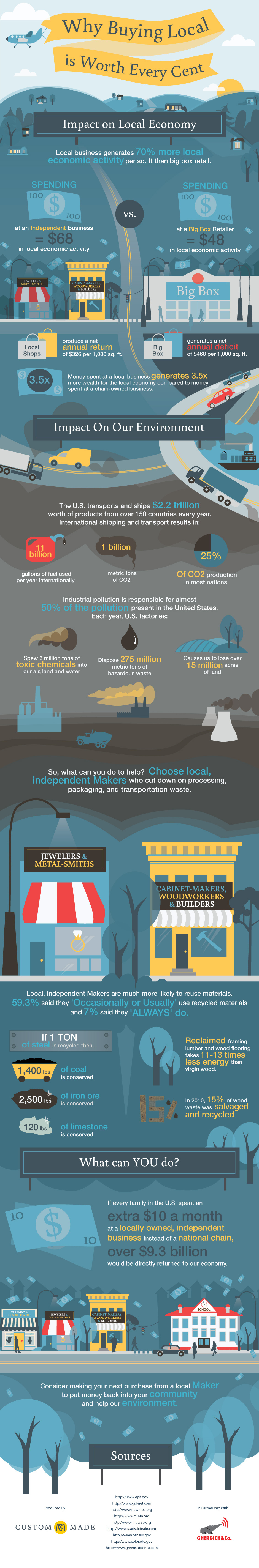 2013-11-20-buying_local_infograph1.jpg