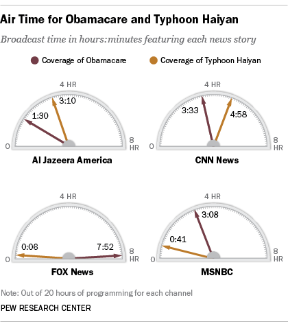 2013-11-21-PRCObamacareHaiyan.png