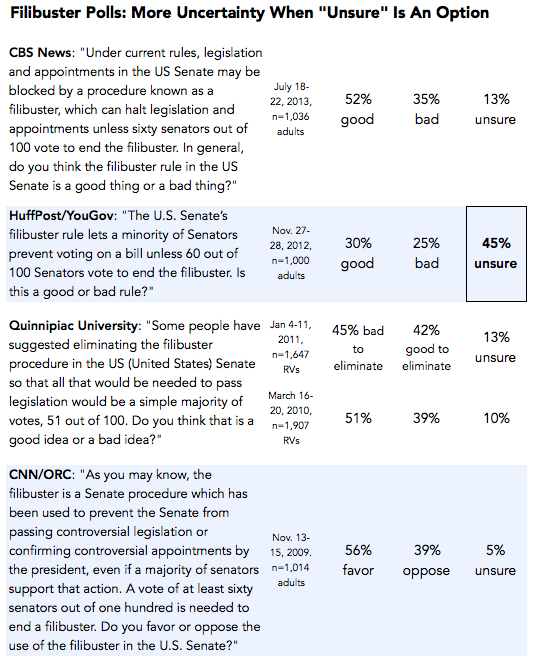 2013-11-21-filibustertable.png