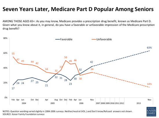 2013-11-22-KaiserMedicarePartD.png