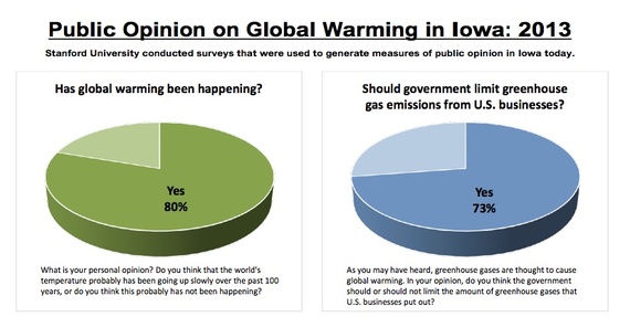 2013-11-23-globalwarminginiowa.jpg