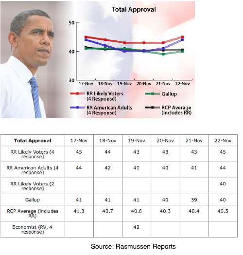 2013-11-25-RasmussenComparison22.png