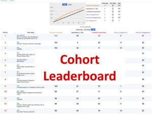2013-11-25-leaderboardmoneyball.jpg