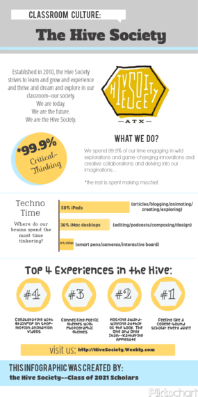 2013-11-26-HiveSocietyInfographic.png