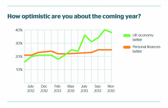 2013-12-03-Optimisticcomingyear.jpg