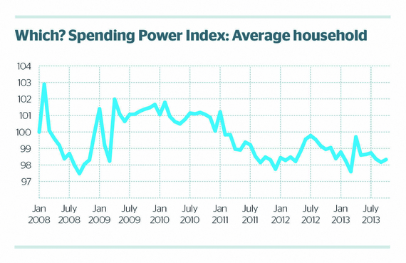 2013-12-03-Spendingpower.jpg
