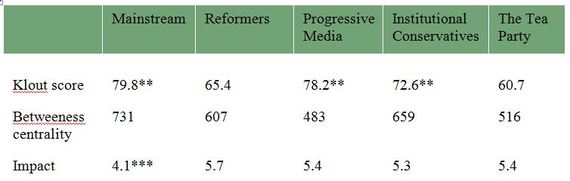 2013-12-07-Part2_figure2.JPG