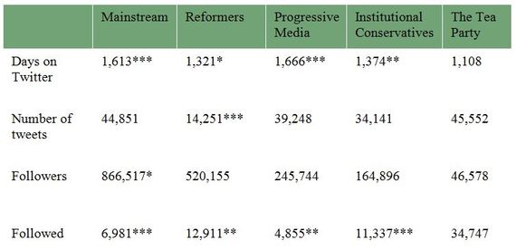 2013-12-07-Part2_figure3.JPG