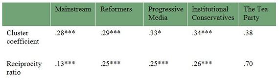 2013-12-07-Part2_figure4.JPG